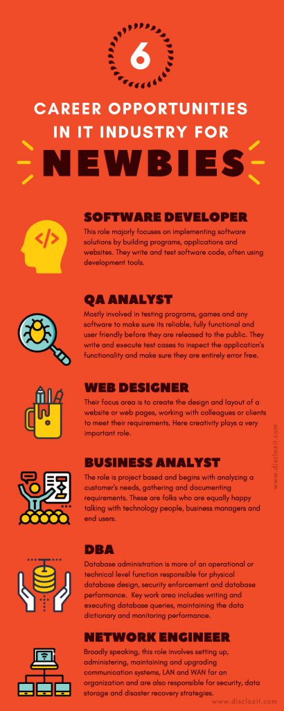 6-Software-Roles