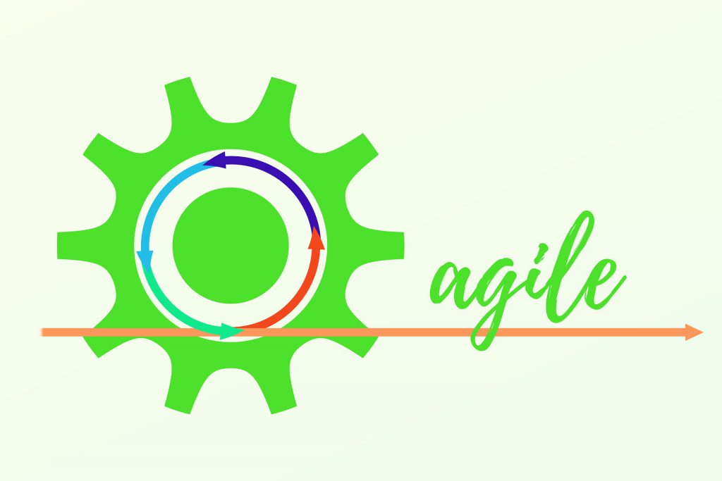 should you adopt agile?