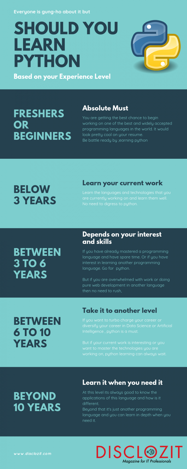 Do You Want To Know If You Should Learn Python? | DISCLOZIT